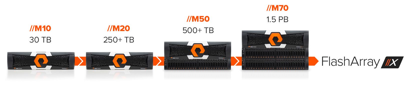 All-Flash Array Solution For Every IT Need